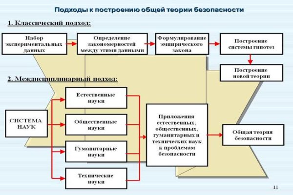 Даркнет вход